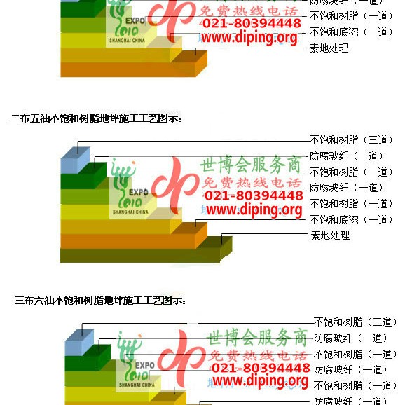 嘉峪关不饱和树脂地坪，不饱和树脂防腐地坪,防腐蚀地坪施工厂家产品图2